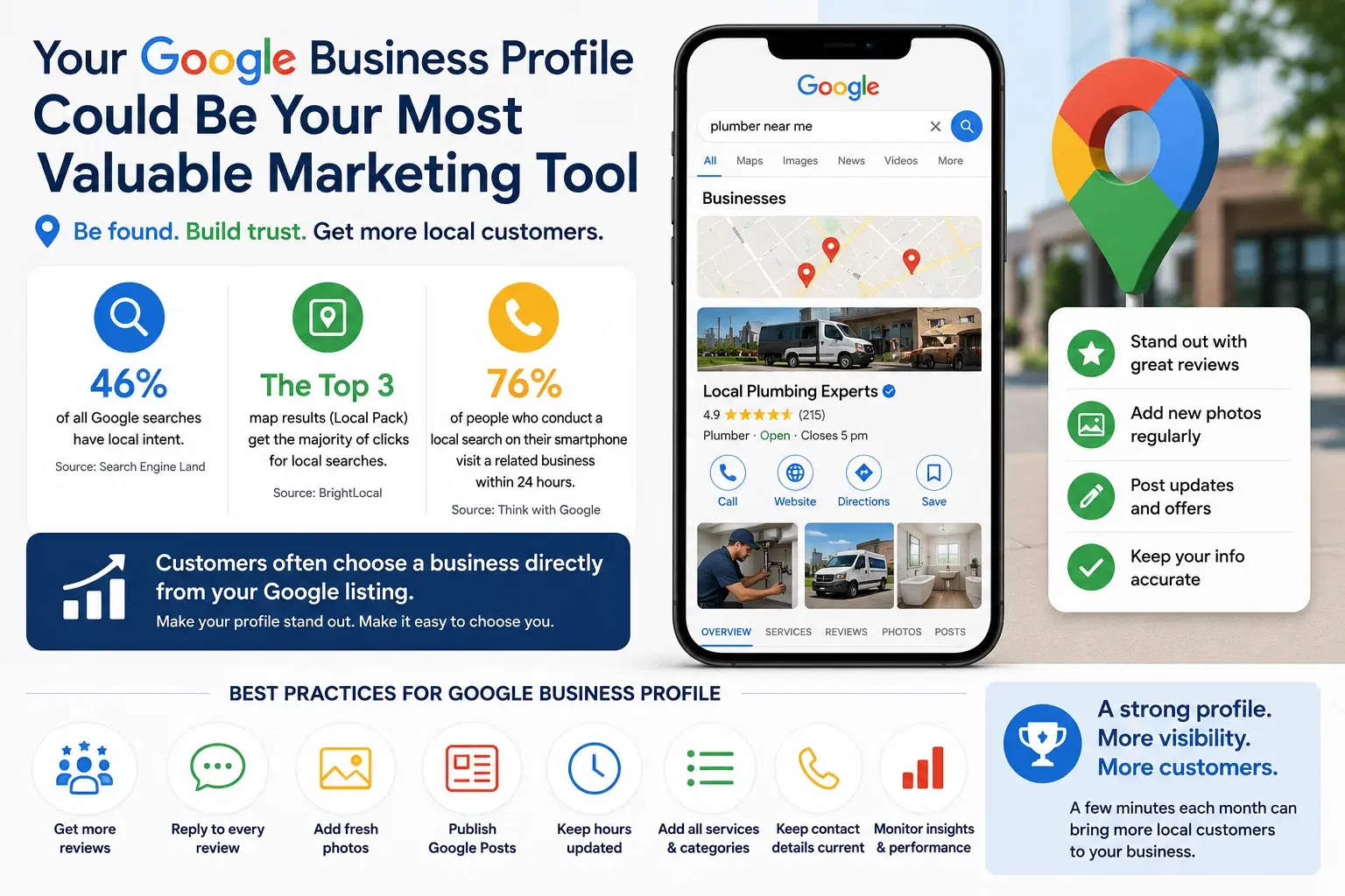 Google Business Profile marketing visual showing local search, reviews, photos, calls and profile optimisation best practices.